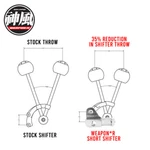 Weapon*r 2000-2006 Honda Insight Short Shift Adapter. Fixed Price $35.00.